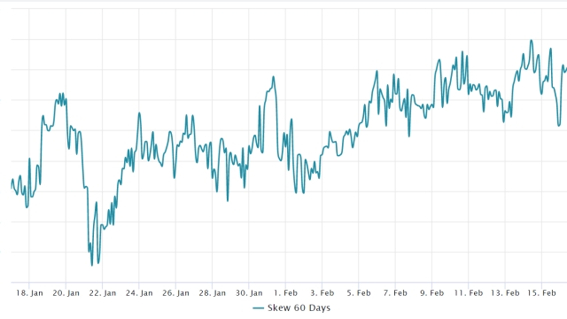 Bitcoin price derivatives look a bit overheated, but data suggests bears are outnumbered