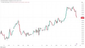 Bitcoin price eyes $24K retest as US dollar dives into monthly close