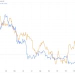 Bitcoin price faces key moving average showdown 3 weeks after breakout