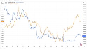 Bitcoin price faces key moving average showdown 3 weeks after breakout