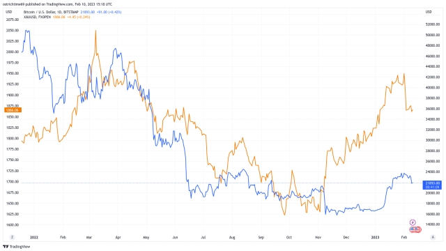 Bitcoin price faces key moving average showdown 3 weeks after breakout