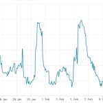 Bitcoin price rally to $25K followed by total crypto market cap retest of the $1.13T resistance