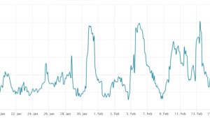 Bitcoin price rally to $25K followed by total crypto market cap retest of the $1.13T resistance
