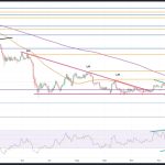 Bitcoin price taps 3-week lows as SEC fears liquidate $250M of crypto longs