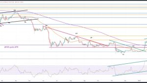 Bitcoin price taps 3-week lows as SEC fears liquidate $250M of crypto longs