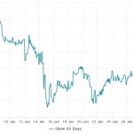 Bitcoin pro traders warm up the $24K level, suggesting that the current BTC rally has legs