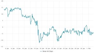 Bitcoin pro traders warm up the $24K level, suggesting that the current BTC rally has legs