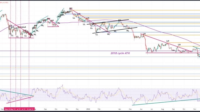 Bitcoin sees fresh $25K rejection as pre-Wall Street volatility returns