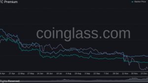 Bitcoin takes ‘lion’s share’ as institutional inflows hit 7-month high