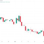 Bitcoin trader fears a bear market comeback: Watch the US dollar