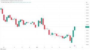 Bitcoin trader fears a bear market comeback: Watch the US dollar