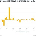 Bitcoin’s big month: Did US institutions prevail over Asian retail traders?