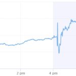 Block’s Q4 Bitcoin revenue down 7% on crypto price decline