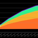 Blur runs after OpenSea market share, but its success depends on upcoming governance proposals