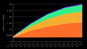 Blur runs after OpenSea market share, but its success depends on upcoming governance proposals