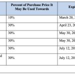 Celsius bankruptcy judge authorizes the sale of $7.4M worth of Bitmain coupons
