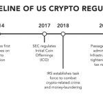 Change lies ahead for haphazard crypto regulation