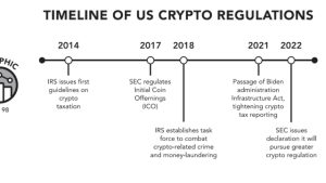 Change lies ahead for haphazard crypto regulation