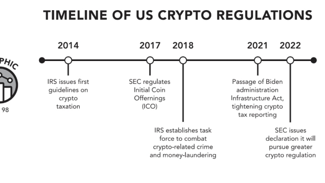 Change lies ahead for haphazard crypto regulation