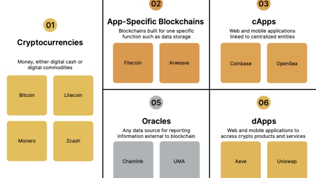 CoinGecko and 21Shares propose global crypto classification standard