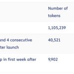 Crypto investors spent $4.6B buying ‘pump and dump’ tokens last year