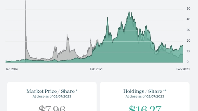 DCG offloads Grayscale shares to raise capital: Report