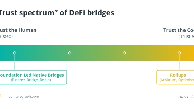 DeFi security: How trustless bridges can help protect users