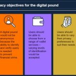 Digital pound could co-exist with private stablecoins — UK central bank