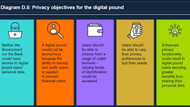 Digital pound could co-exist with private stablecoins — UK central bank