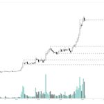 End of bull run? The Graph awaits correction after a 200% GRT price rally
