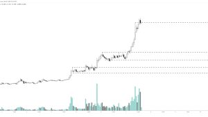 End of bull run? The Graph awaits correction after a 200% GRT price rally