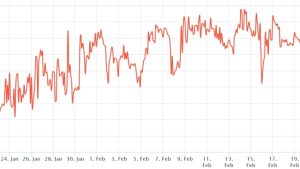 Ethereum derivatives data suggests $1,700 might not remain a resistance level for long