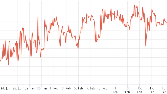 Ethereum derivatives data suggests $1,700 might not remain a resistance level for long