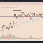 Ethereum price prints ‘death cross’ after losing 13% versus Bitcoin from 2023 peak