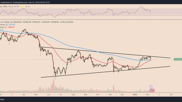 Ethereum price risks 20% correction amid SEC’s crackdown on crypto staking