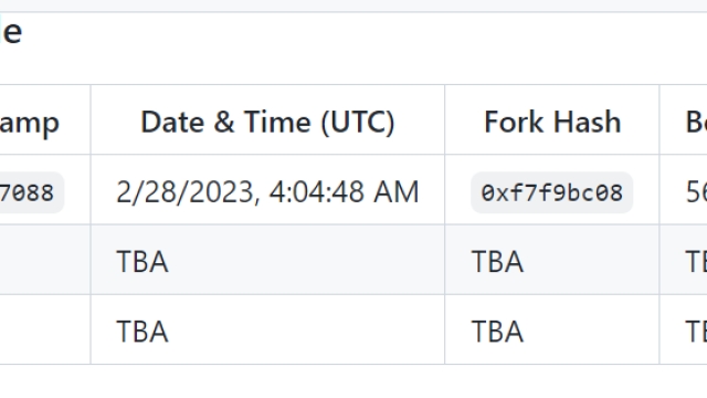 Ethereum Shapella upgrade gets new date, making way for un-staking ETH