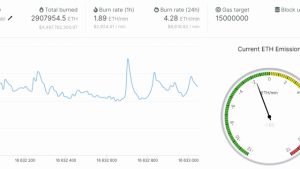 Ethereum supply plunges 37% on crypto exchanges post the Merge upgrade