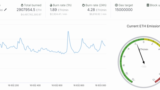 Ethereum supply plunges 37% on crypto exchanges post the Merge upgrade