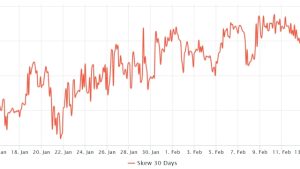 Ethereum’s $1.5K support weakens as ETH traders turn slightly bearish