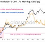 First weekly death cross ever — 5 things to know in Bitcoin this week