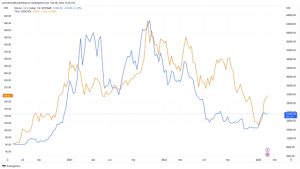 Happy Bitcoin anniversary, Tesla — Elon Musk firm still hodls 9.7K BTC