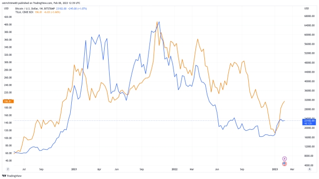 Happy Bitcoin anniversary, Tesla — Elon Musk firm still hodls 9.7K BTC