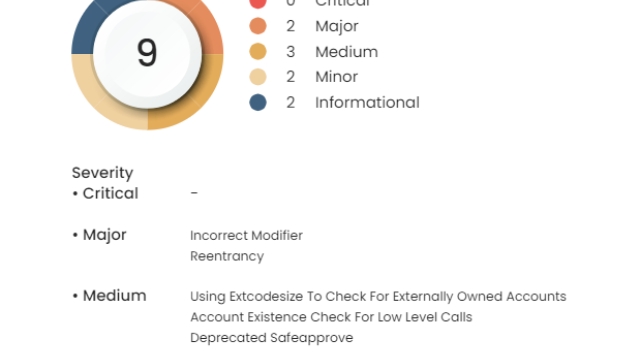 Hope Finance exploit results in $2M stolen from users’ funds