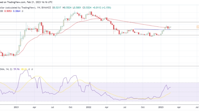 How Fantom and Optimism’s DeFi and DApp development directly affects FTM and OP price action