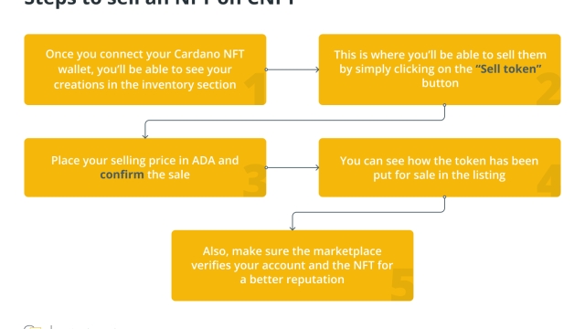How to create NFTs on the Cardano blockchain