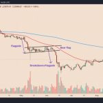 How to trade bull and bear flag patterns?