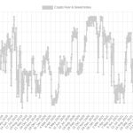 Is BTC price about to retest $20K? 5 things to know in Bitcoin this week