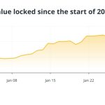 Led by Bitcoin, blockchain industry starts 2023 off strong: Report