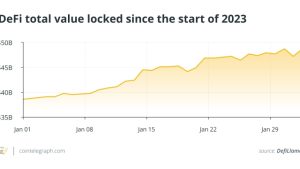 Led by Bitcoin, blockchain industry starts 2023 off strong: Report