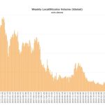 LocalBitcoins closes down P2P crypto exchange service
